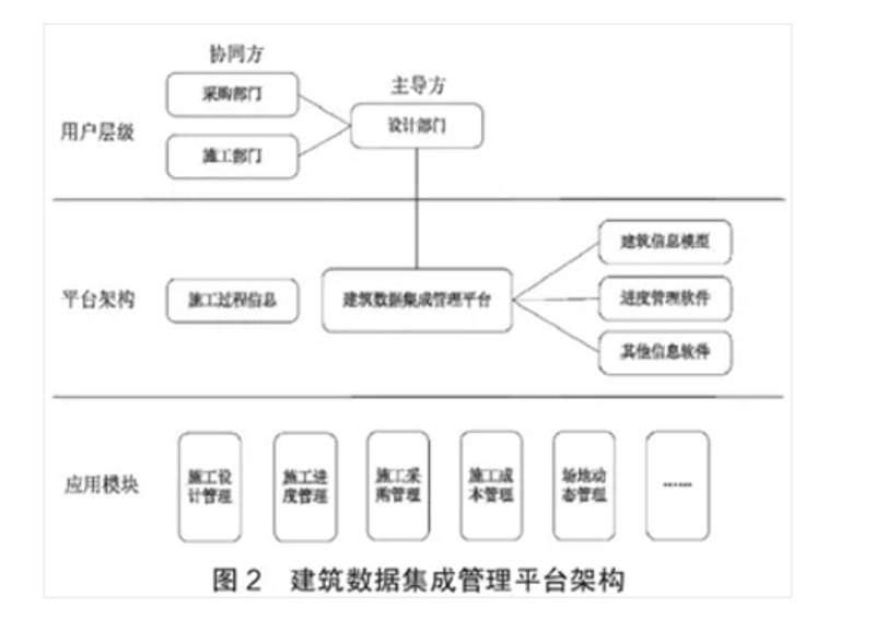 上海建筑设计行业的前沿动态