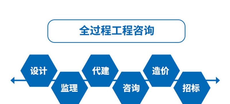 建筑设计行业的新趋势：从传统走向现代