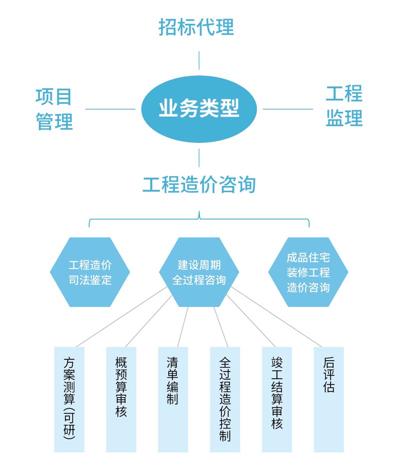 建筑设计公司在行业变革中的新角色