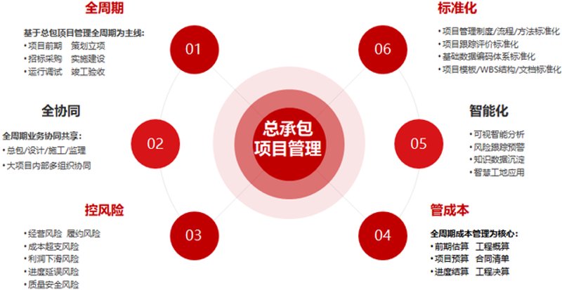 如何挑选一家优秀的建筑设计公司